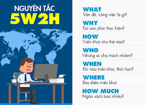 Bạn đang làm việc (học tập) nhưng không biết phải bắt đầu từ đâu và khi nào? Vì sao phải làm việc này mà không phải là việc khác?