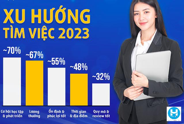Xu hướng tìm việc 2023: Ứng viên quan tâm điều gì?