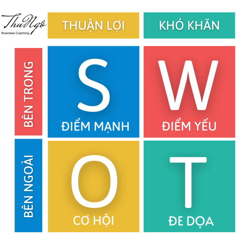 SWOT là gì? Hướng dẫn chi tiết cách xây dựng mô hình SWOT
